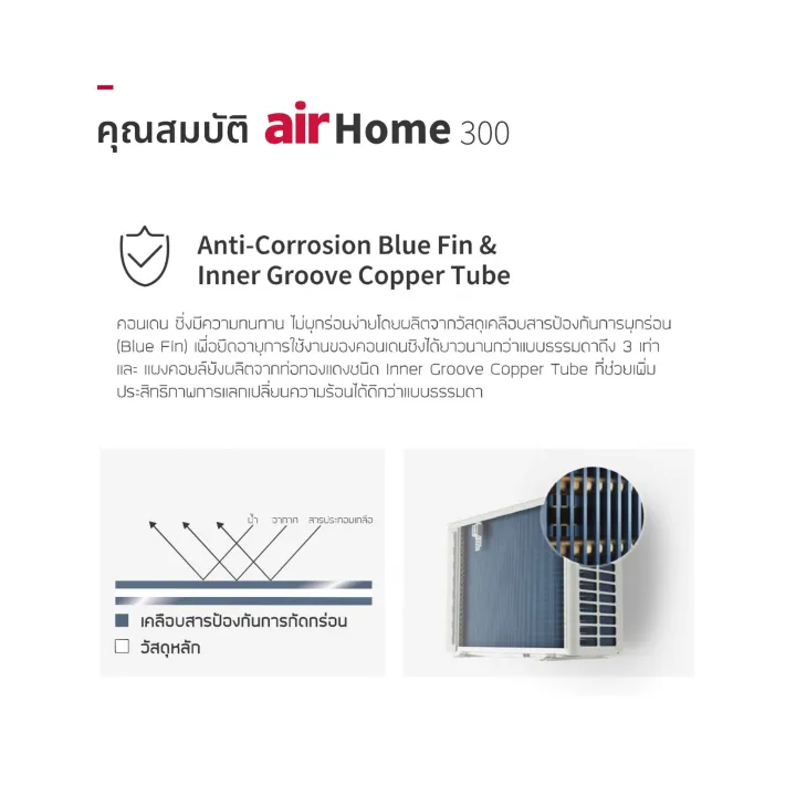 Inverter 18100 BTU airHome 300  3