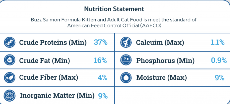 อาหารแมว Netura Cat Holistic  2