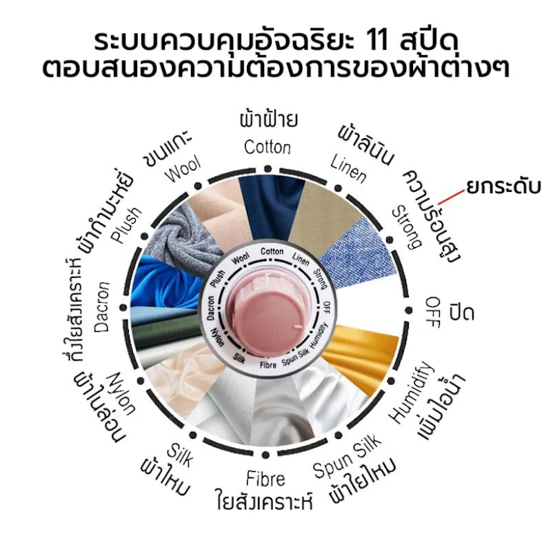 เตารีดไอน้ำยืน Garment Steamer 3