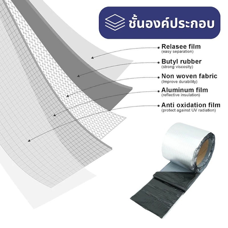 แผ่นปิดรอยต่อหลังคา 3