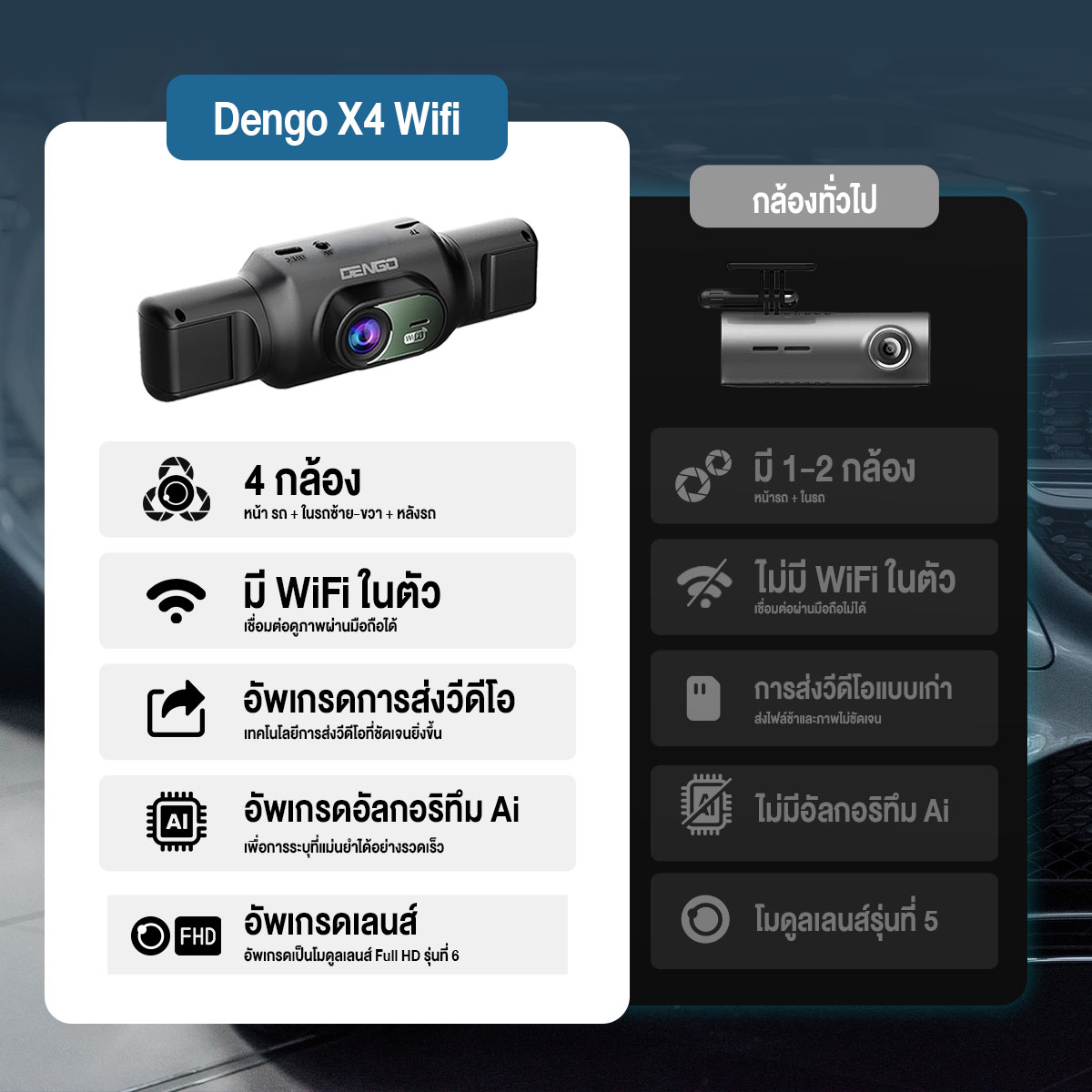 กล้องติดรถยนต์ X4 Wifi 2