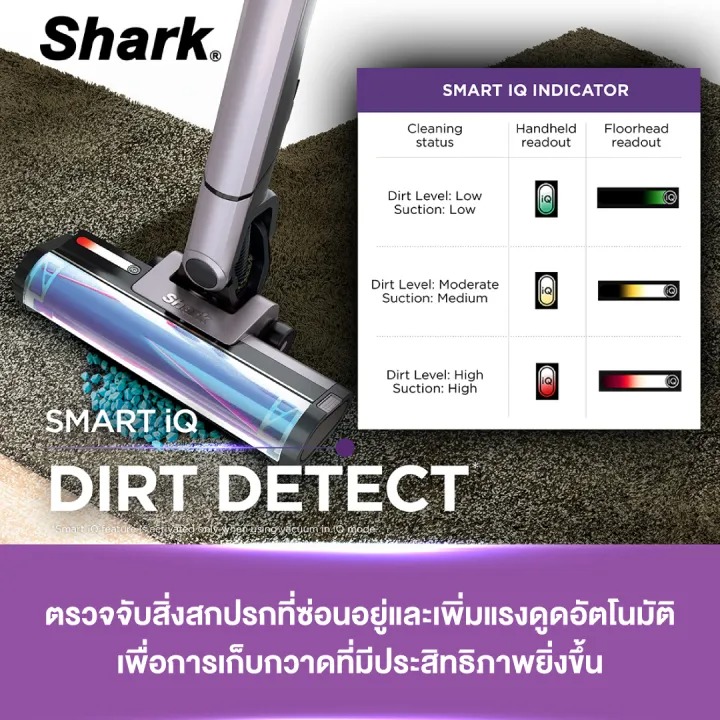 EvoPower IQ+ เครื่องดูดฝุ่นไร้สาย 2