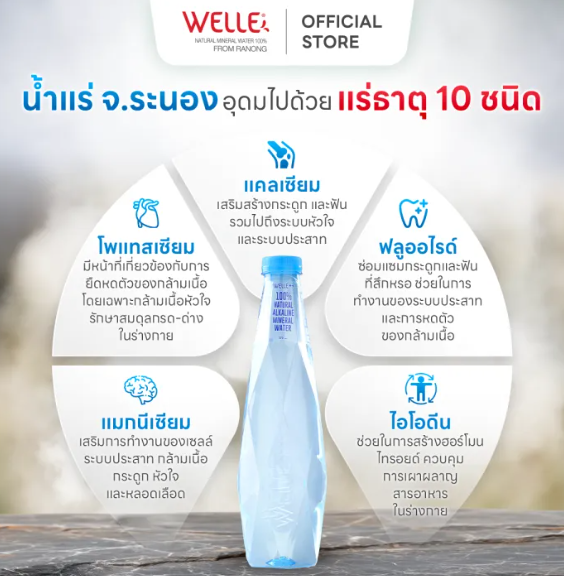 น้ำด่าง Alkaline Mineral Water 3