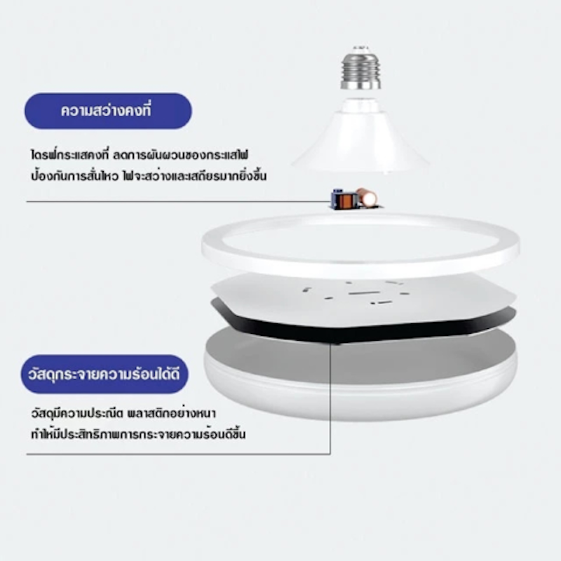 หลอดไฟ UFO LED 2