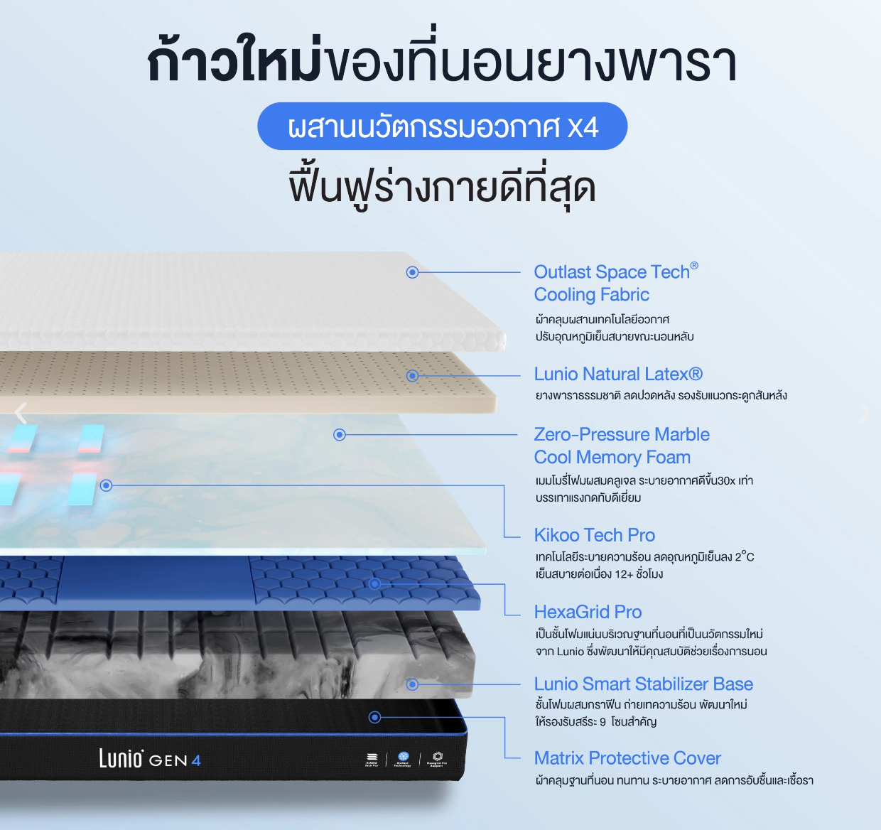 ที่นอนยางพาราแท้ เกรดพรีเมียม Gen4  3