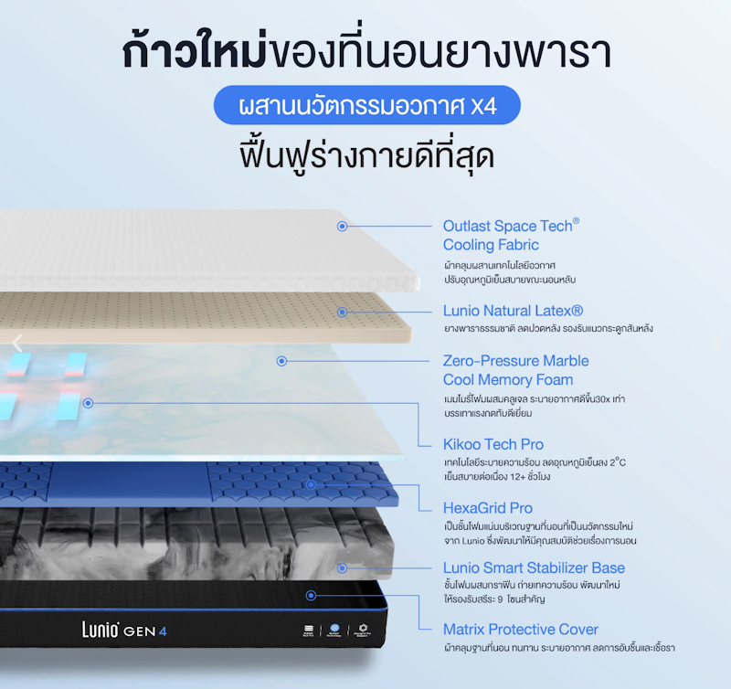 ที่นอนยางพาราแท้ เกรดพรีเมียม Gen4 3