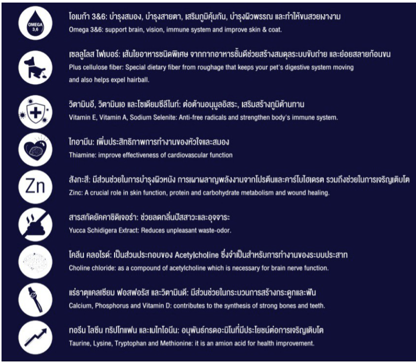 Innovation Cat Food Balanced System 3