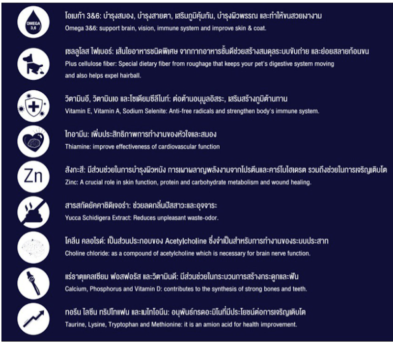 Innovation Cat Food Balanced System 3