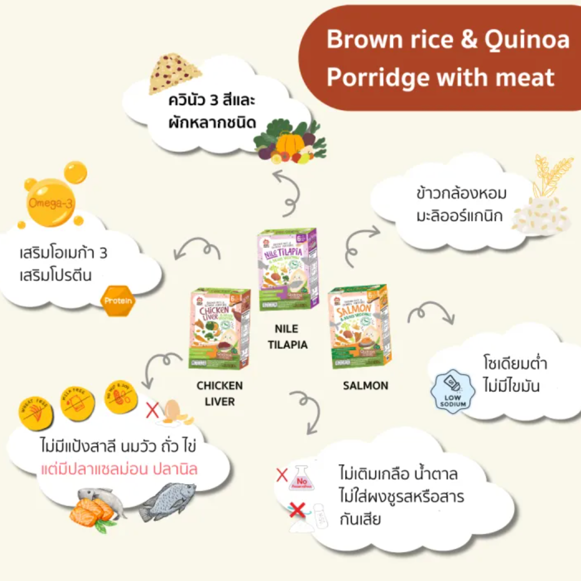 ข้าวกล้องหอมมะลิออร์แกนิก ควินัวตุ๋น ผสมเนื้อสัตว์ 3