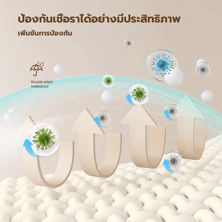 ผ้าม่านห้องน้ำ กันเชื้อรา 2