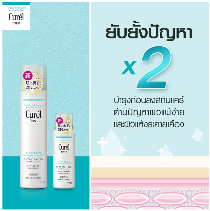 Deep Moisturising Spray 2