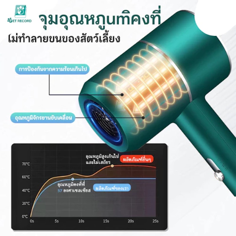 ไดร์เป่าขนสัตว์เลี้ยง 2800W 2
