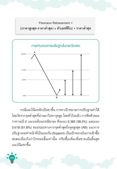 คู่มือเจาะลึกเล่นหุ้นแนวเทคนิค Hardcore Technical Analysis 2