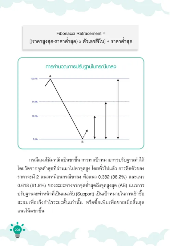 คู่มือเจาะลึกเล่นหุ้นแนวเทคนิค Hardcore Technical Analysis 2