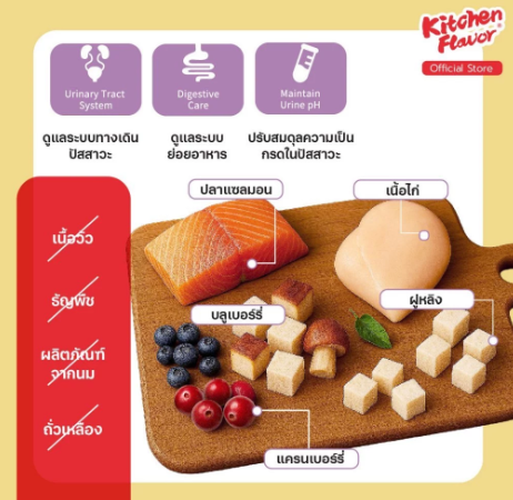 อาหารแมวสูตร Urinary Care 2