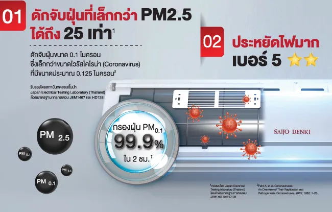 แอร์ติดผนัง รุ่น Super Turbo A.P.S. R32 25498 BTU 2