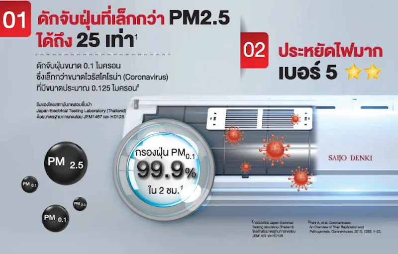 แอร์ติดผนัง รุ่น Super Turbo A.P.S. R32 25498 BTU 2