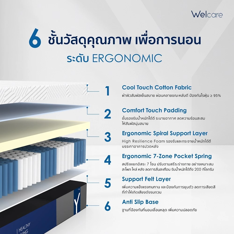 ที่นอนพ็อกเก็ตสปริง รุ่น Mattress Model Y 3