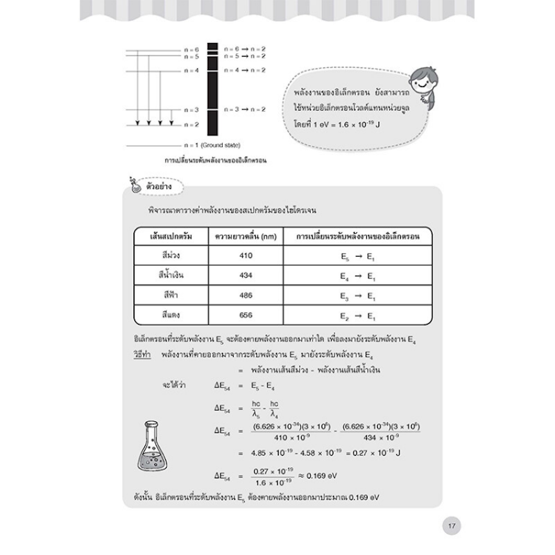 หนังสือเคมี ม.ปลาย Lecture Chemistry สรุปเคมี มัธยมปลาย ฉบับสมบูรณ์ 3