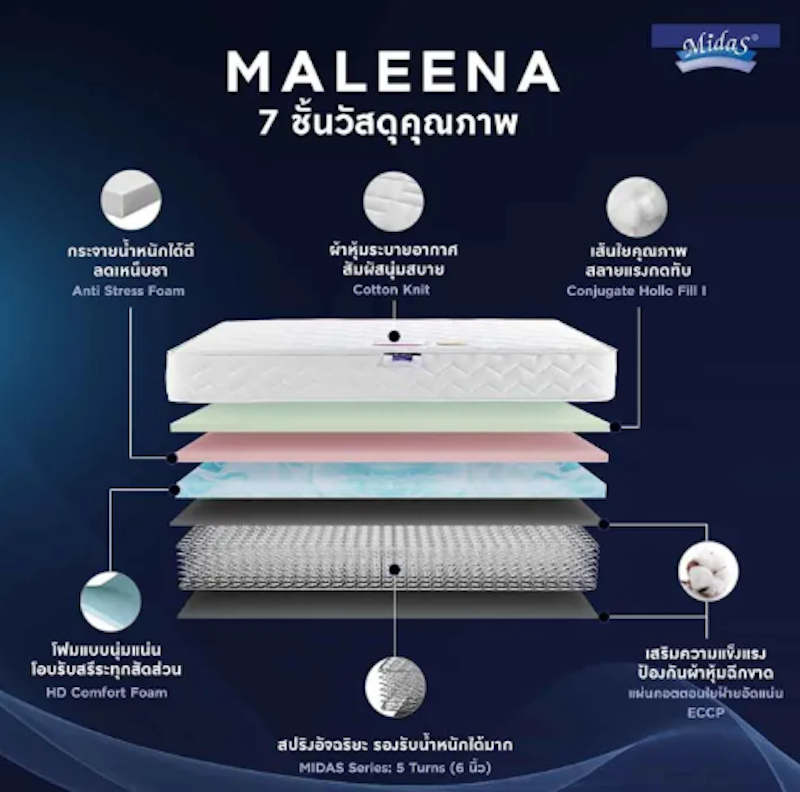 ที่นอนพ็อกเก็ตสปริง รุ่น Maleena 2