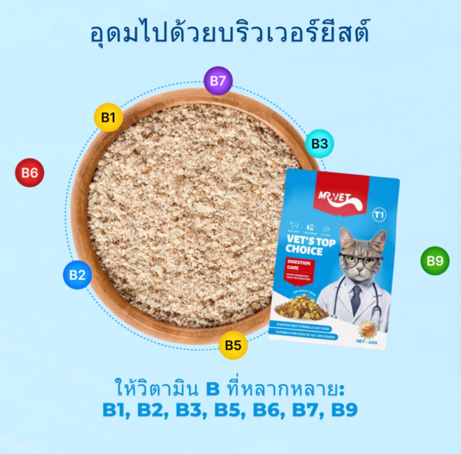 อาหารแมว Holistic T1 4
