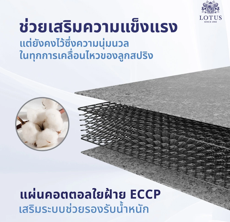 ที่นอน รุ่น Precise II 3