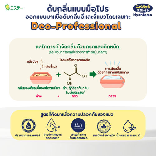 สเปรย์กำจัดกลิ่นสำหรับแมว Clean Toilet Deo-Professional 2