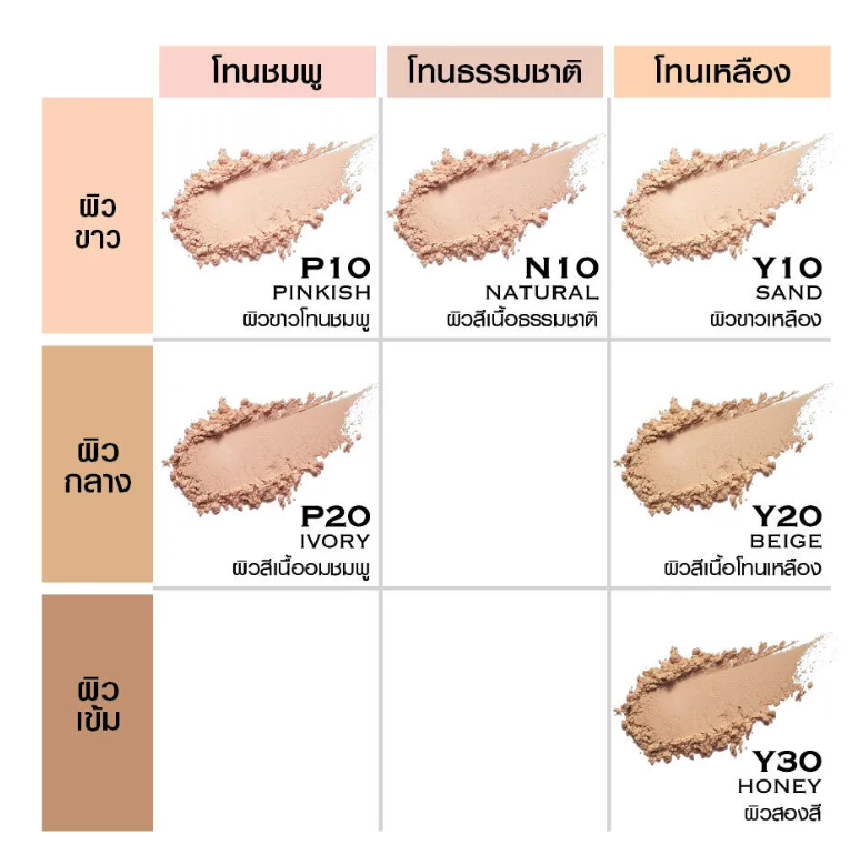 Super Fix 18H Oil Control สี Y20 Beige 3