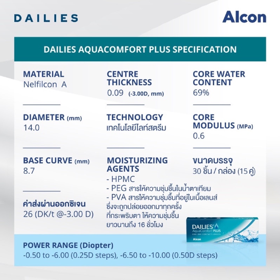 Dailies Aqua Comfort Plus 2