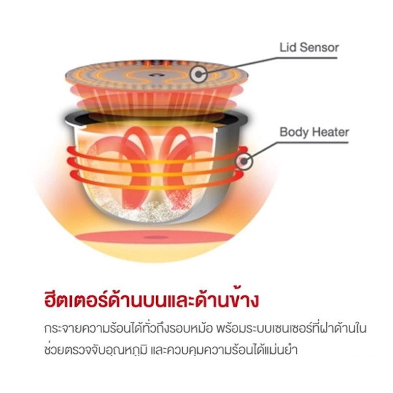หม้อหุงข้าวดิจิตอล 1.8 ลิตร 3