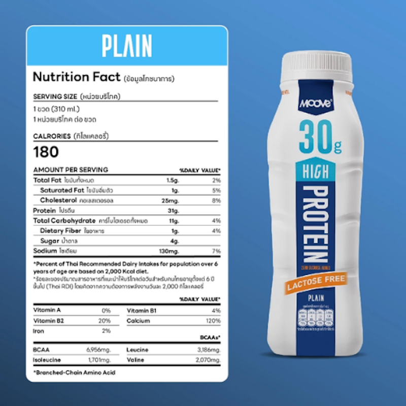 High Protein Milk 2
