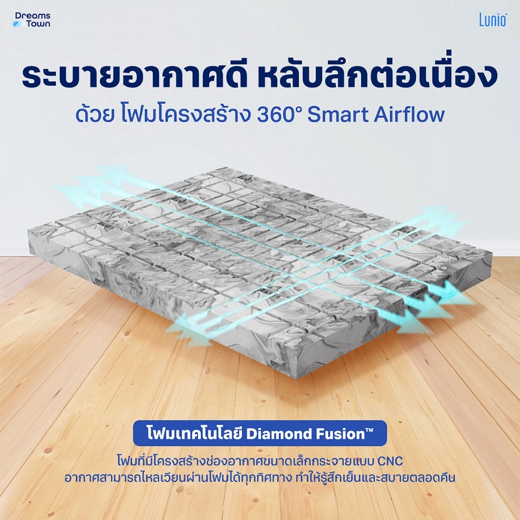 ที่นอนยางพารา รุ่น Gen4  5