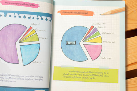หนังสือชีวะ ม.ปลาย Drawing Of Biology ภาพจำ ชีววิทยา 2