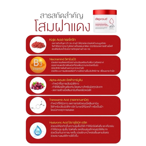 โสมแดง Hydro Boost Cream 2