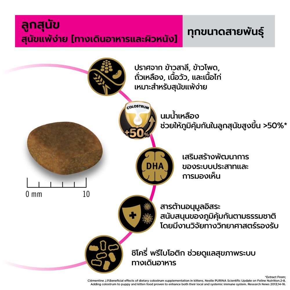 Pro Plan Dog อาหารสุนัข สูตร Sensitive Skin and Stomach 3