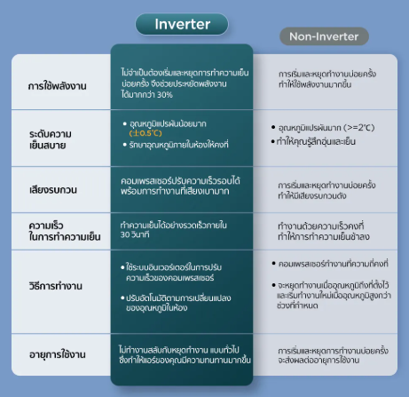 แอร์ AI Control Inverter รุ่น T-PRO 24010 BTU 2