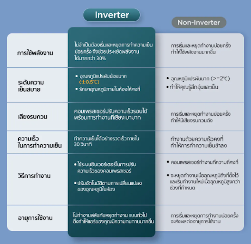 แอร์ AI Control Inverter รุ่น T-PRO 24010 BTU 2