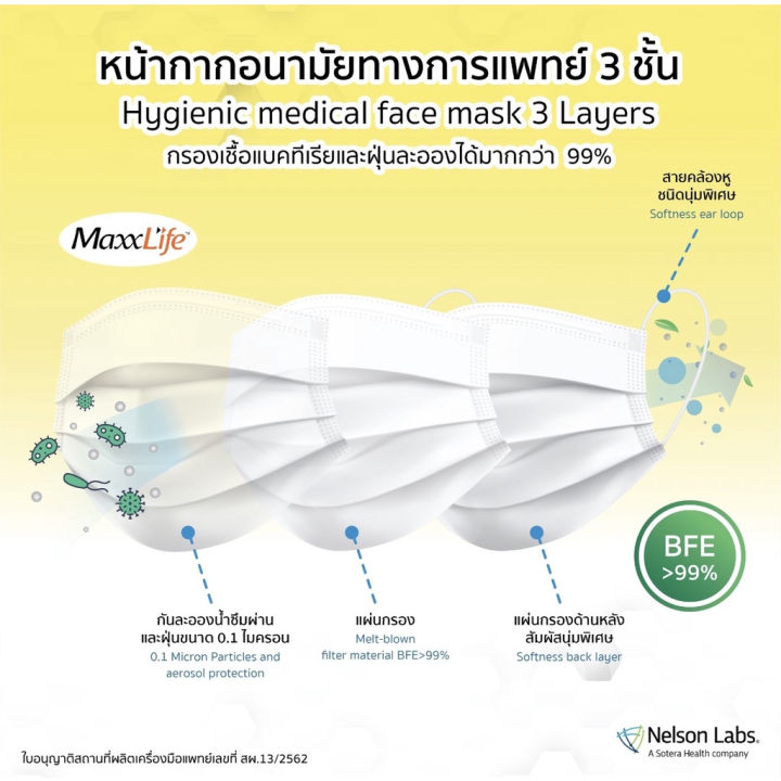 หน้ากากอนามัยทางการแพทย์ 3 ชั้น 3