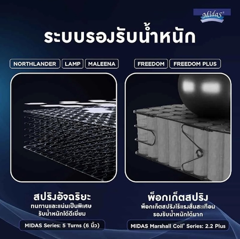 ที่นอนพ็อกเก็ตสปริง รุ่น Lamp 2