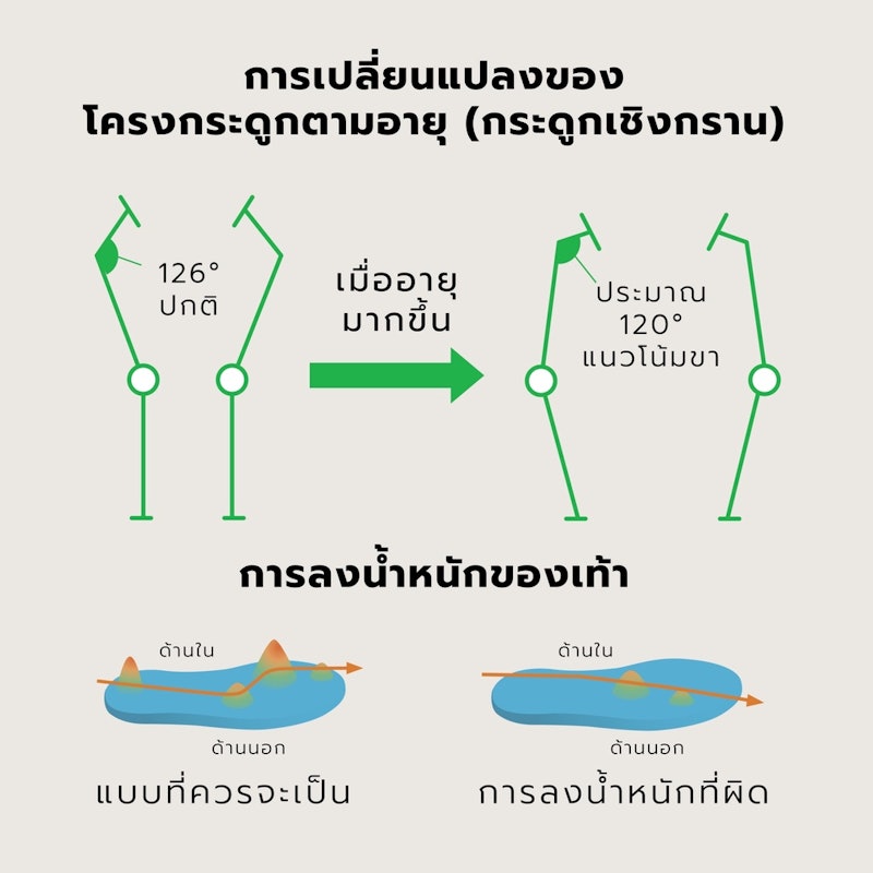 รองเท้าแตะ รุ่น Healthy Shoes 2