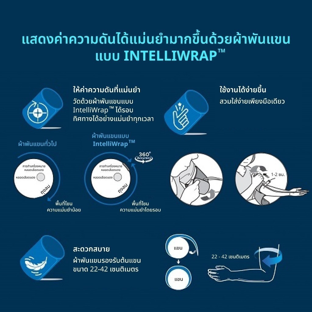 เครื่องวัดความดันโลหิตอัตโนมัติ 3