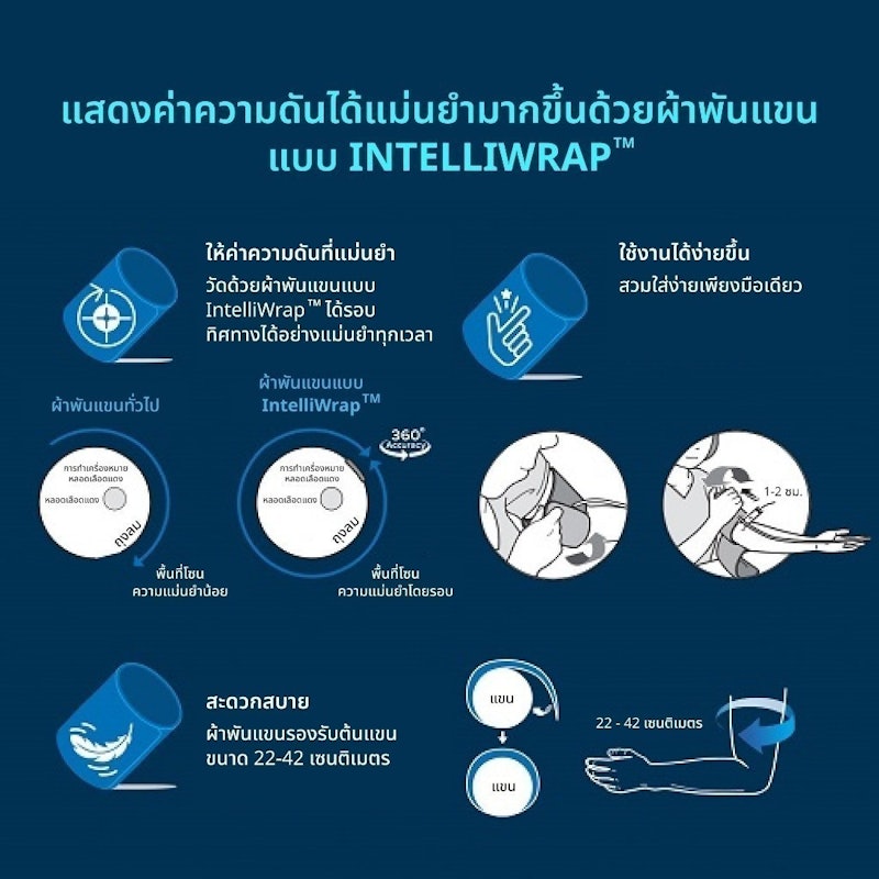เครื่องวัดความดันโลหิตอัตโนมัติ 3