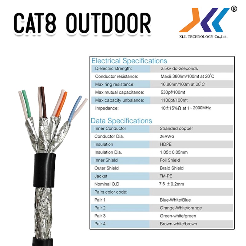 สาย LAN CAT 8 3