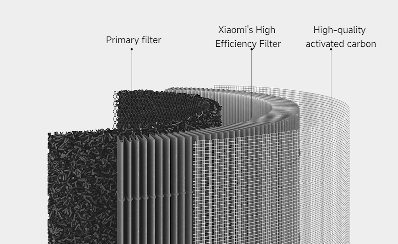 เครื่องฟอกอากาศ Smart Air Purifier 4 3