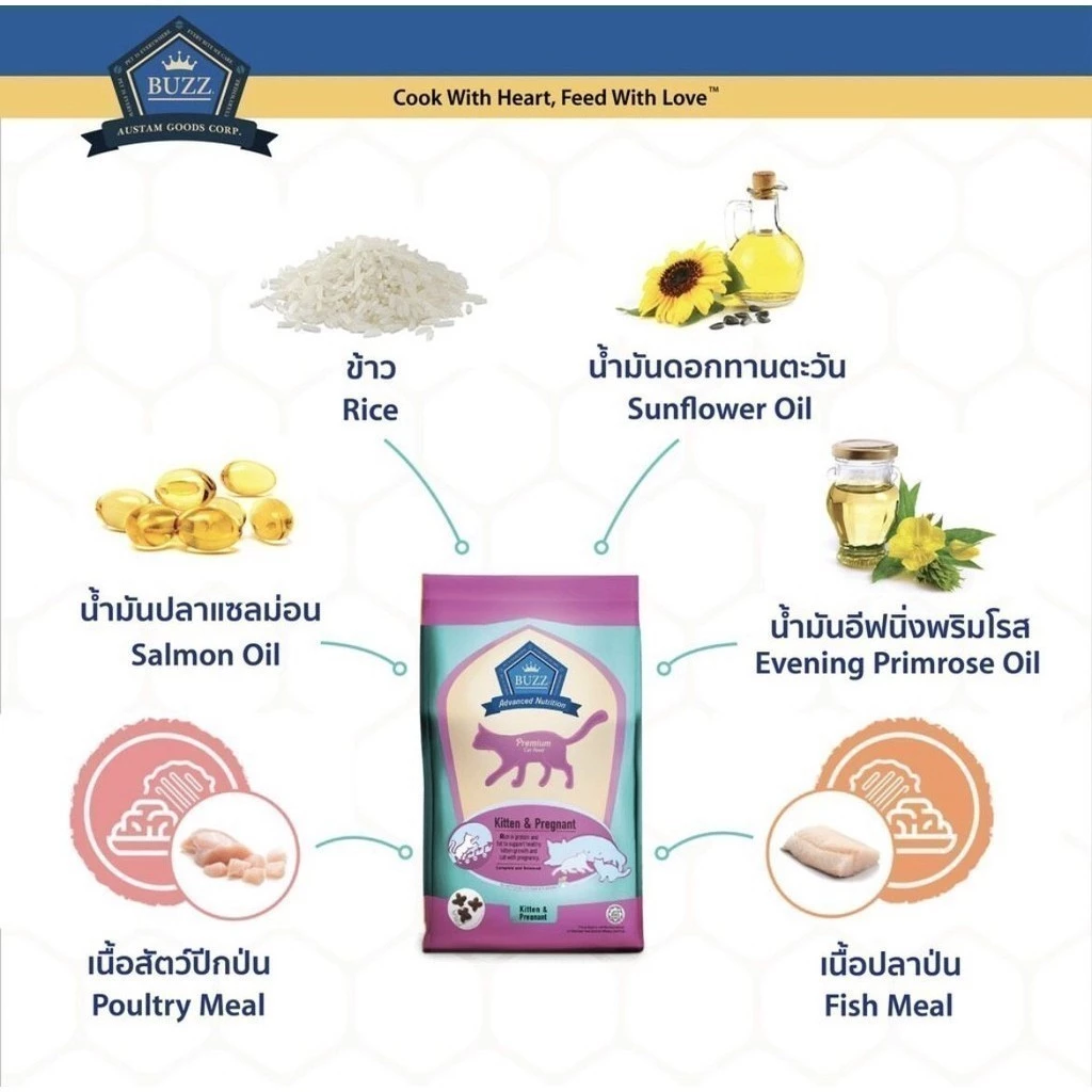 Advanced Nutrition สูตร Kitten & Pregnant 2