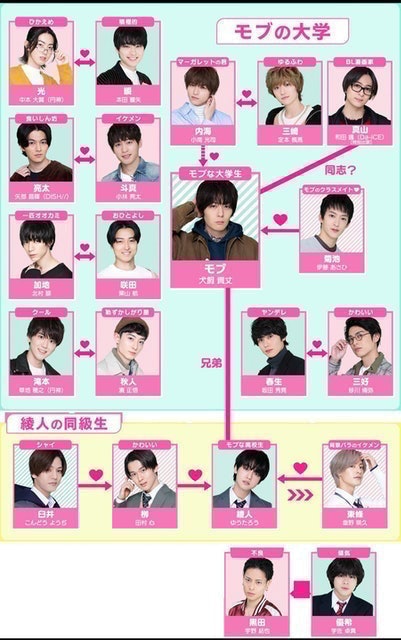 ซีรีย์ญี่ปุ่น A Man Who Defies The World of BL เรื่องรักวาย ๆ ผมขอบายได้มั้ยครับ 1
