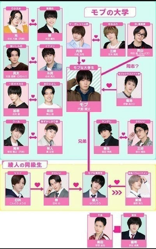 ซีรีย์ญี่ปุ่น A Man Who Defies The World of BL เรื่องรักวาย ๆ ผมขอบายได้มั้ยครับ 1