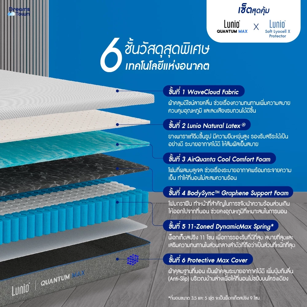 Quantum Max พร้อมผ้ารองรุ่น Soft Lyocell X Protector 4