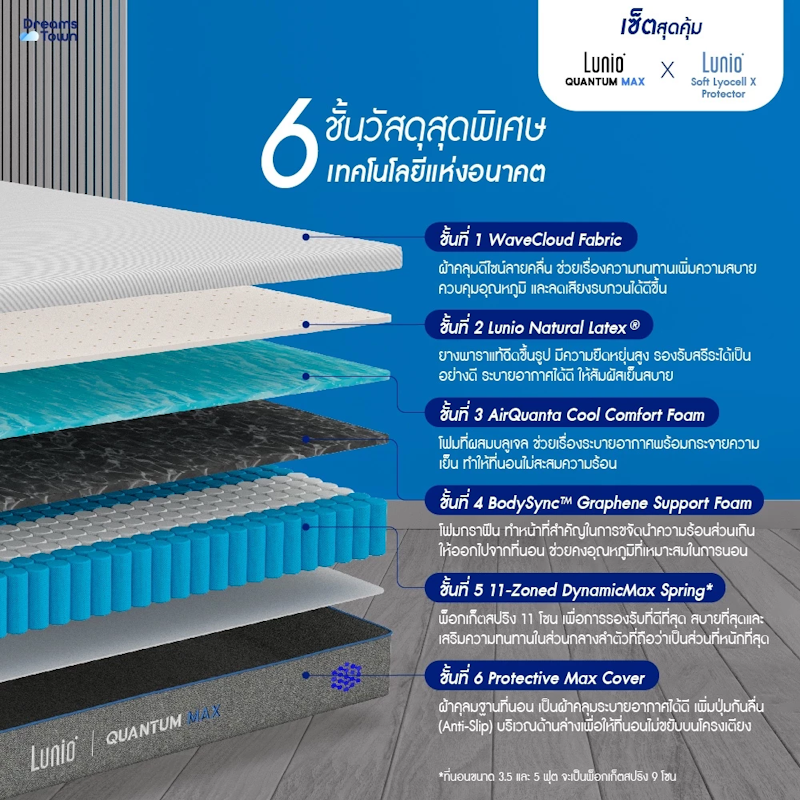 Quantum Max พร้อมผ้ารองรุ่น Soft Lyocell X Protector 4