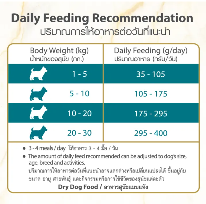 Puppy Formula อาหารเกรดพรีเมียมสำหรับลูกสุนัข สูตรไก่และข้าวกล้อง 3